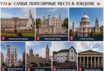 Достопримечательности Лондона